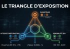 Simulateur du Triangle d'Exposition